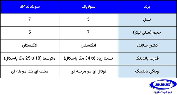 جدول مشخصات باندینگ